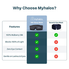 myhalos persona usando en avión para dormir sin luz