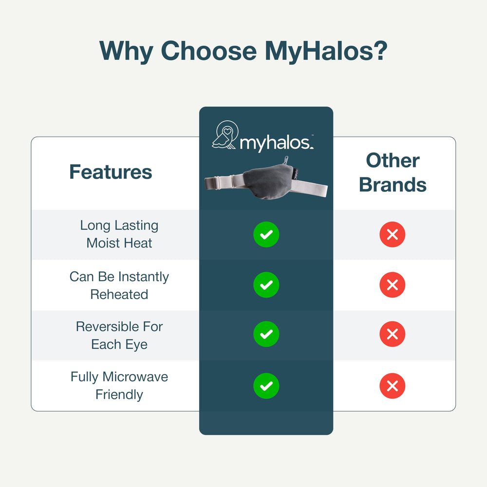 myhalos funda lavable y bolsa de almacenamiento para higiene y portabilidad