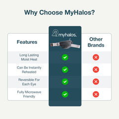 myhalos funda lavable y bolsa de almacenamiento para higiene y portabilidad