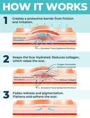 MYHELP lavado y secado de la cinta para reutilizar y mantener adhesión