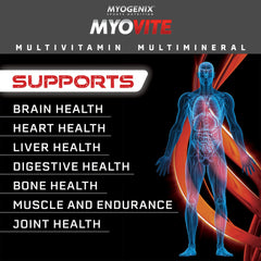 Myogenix Myovite comparación de tamaño junto a objetos cotidianos, portable