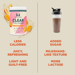Primer plano de la tabla de ingredientes Myprotein Clear Whey, sin azúcares añadidos
