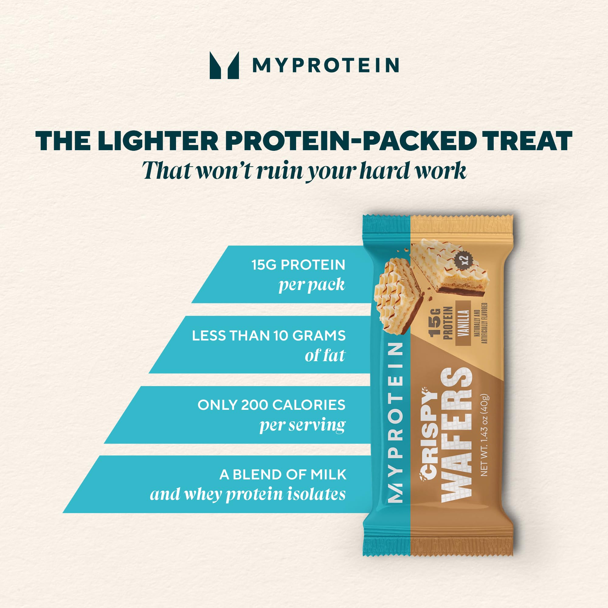 Myprotein oblea en mano para mostrar escala y formato portátil beneficioso