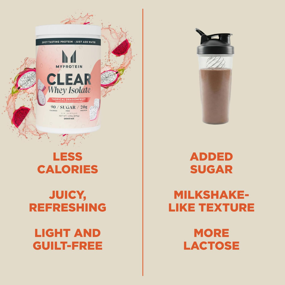 Myprotein comparación de tamaño del envase para visualización de raciones