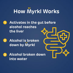 Etiqueta de Myrkl con lista de ingredientes y la formulación AB001 visible