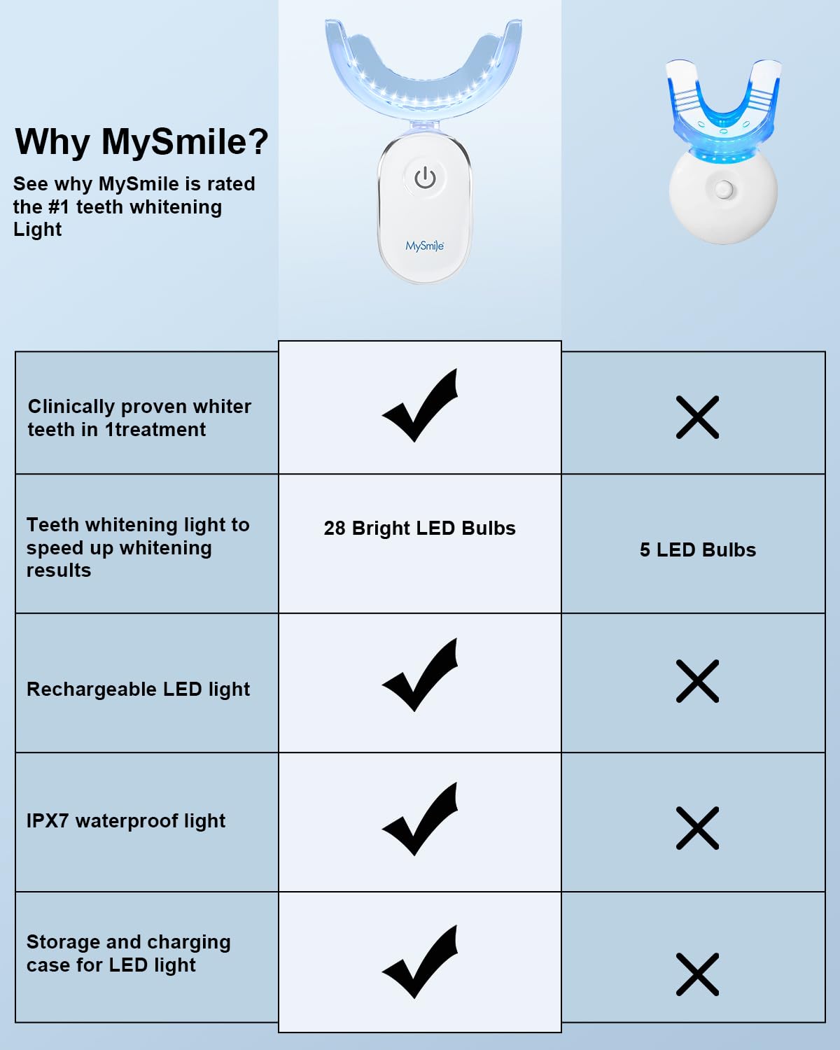 MySmile comparación tamaño en mano que muestra portabilidad y uso portátil
