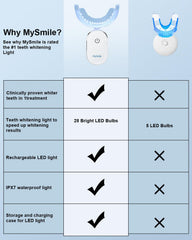 MySmile comparación tamaño en mano que muestra portabilidad y uso portátil