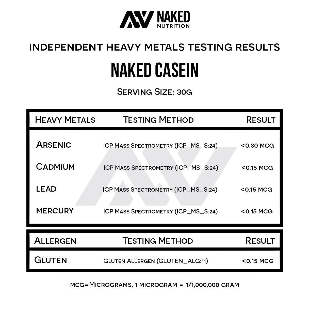 NAKED Casein porción con cucharilla para control exacto de macronutrientes