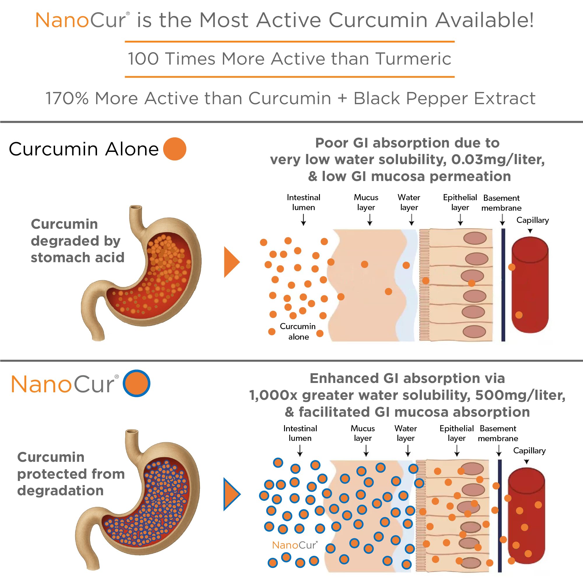 Nanocur cápsulas abiertas con polvo para facilidad de mezcla
