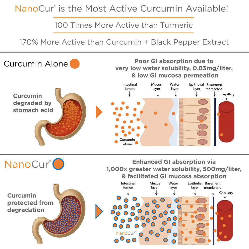 Nanocur cápsulas apiladas, visual de dosis fácil y conveniencia diaria