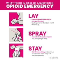 NARCAN etiqueta y manual que facilita instrucciones claras en emergencia
