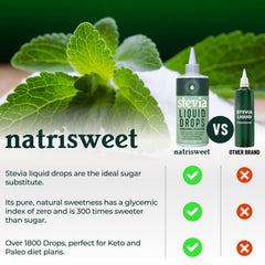 NatriSweet gotas en primer plano mostrando textura pura y concentración