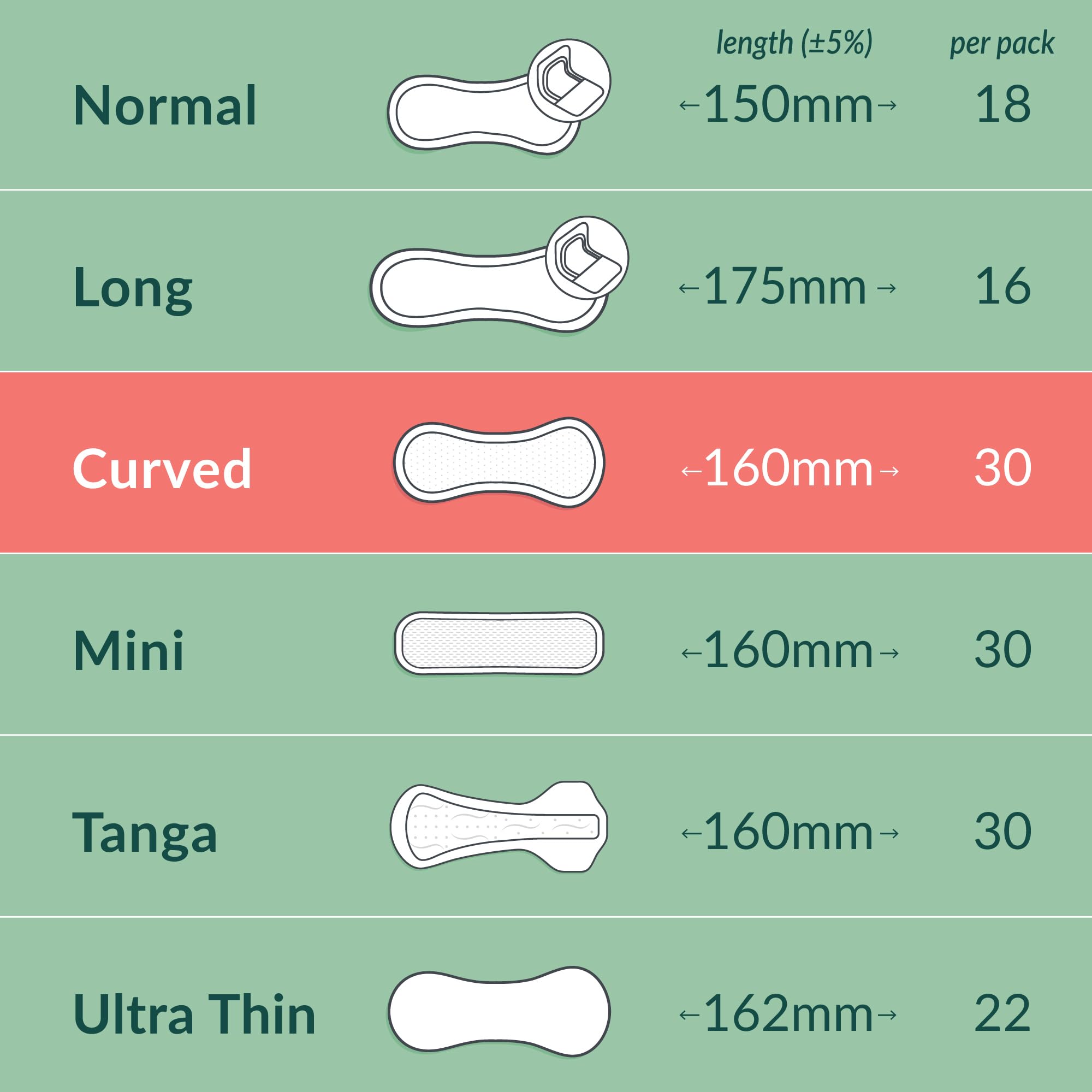 natracare comparación de tamaño y perfil bajo para uso discreto