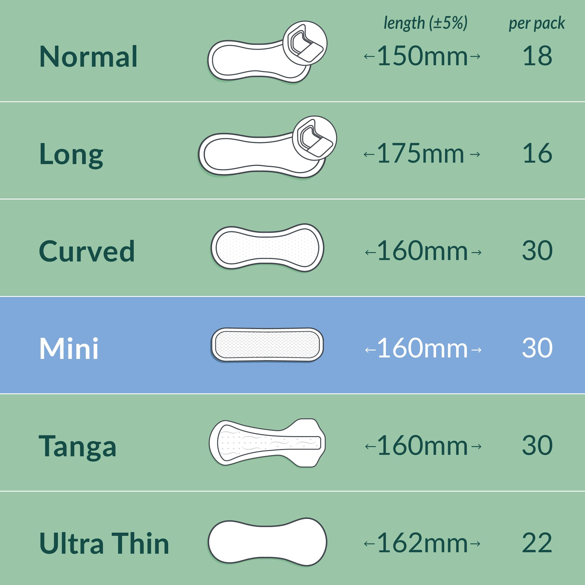 NATRACARE protector mini en ropa interior, discreción y confort diario