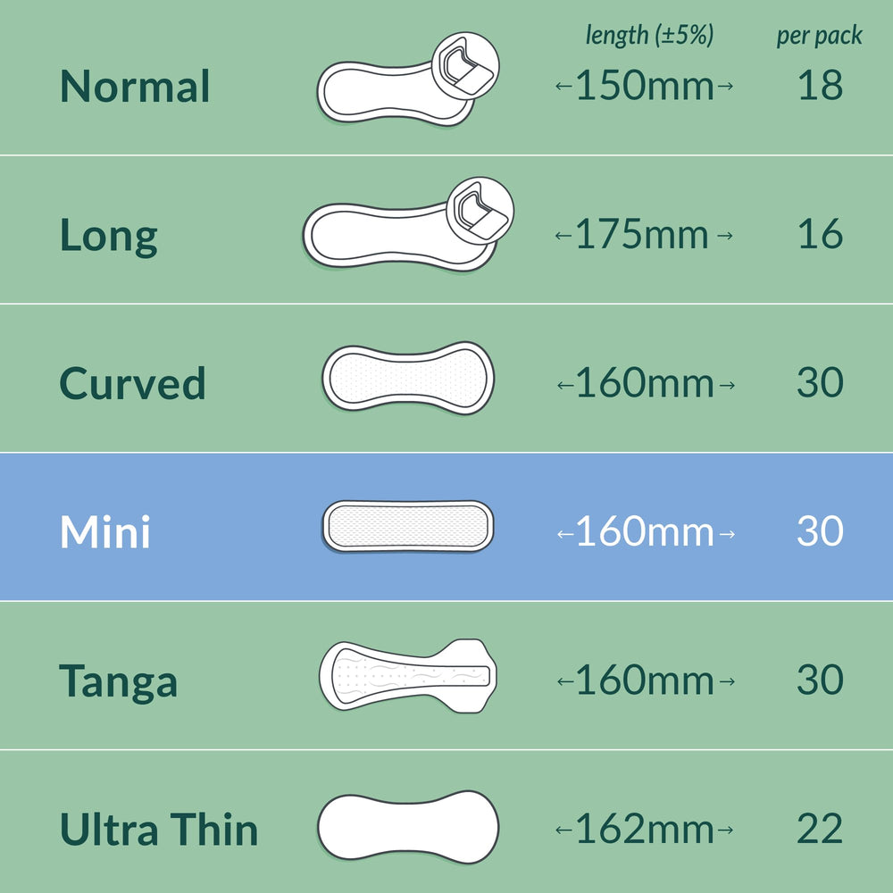 NATRACARE protector mini en ropa interior, discreción y confort diario