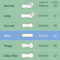 NATRACARE protector mini en ropa interior, discreción y confort diario