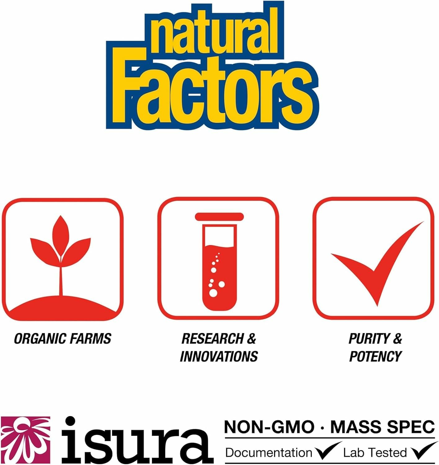 Natural Factors certificado de prueba de terceros ilustrando control de calidad y seguridad