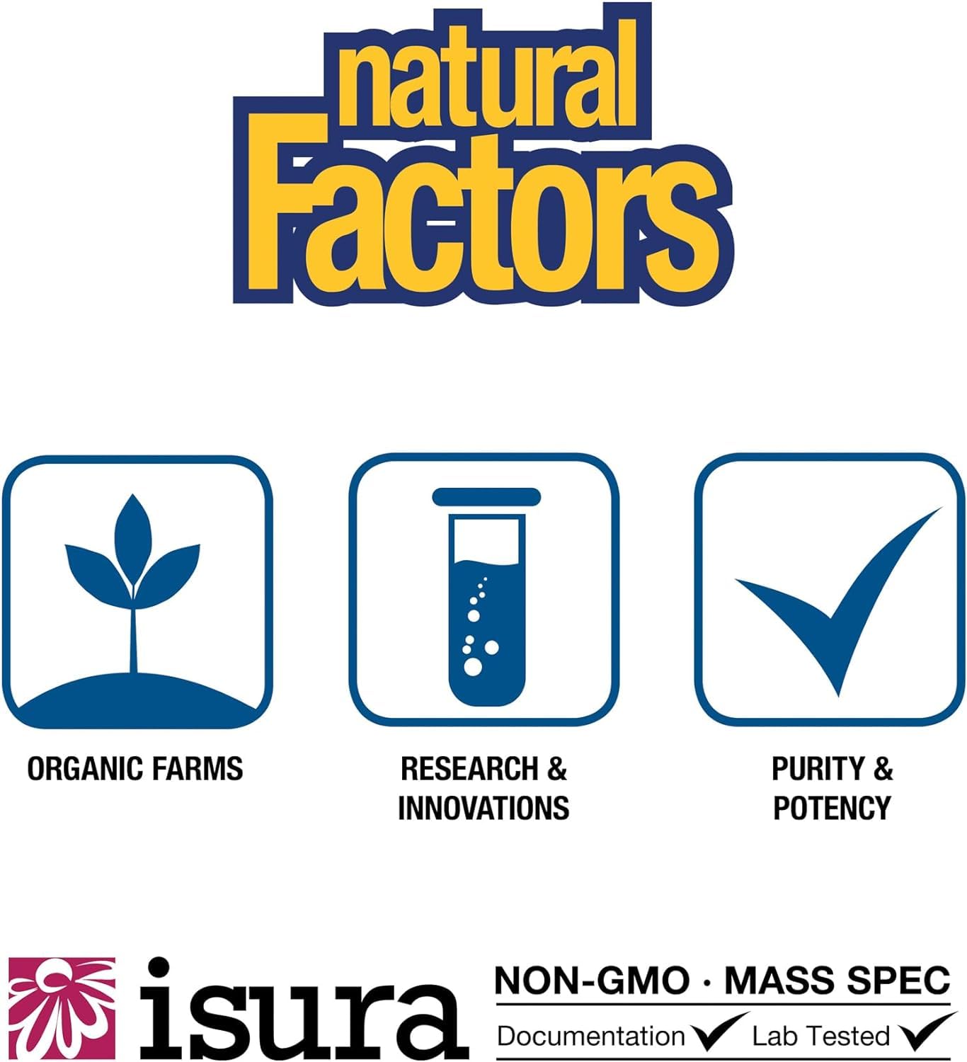 Natural Factors resultados de laboratorio simbolizando pruebas de pureza