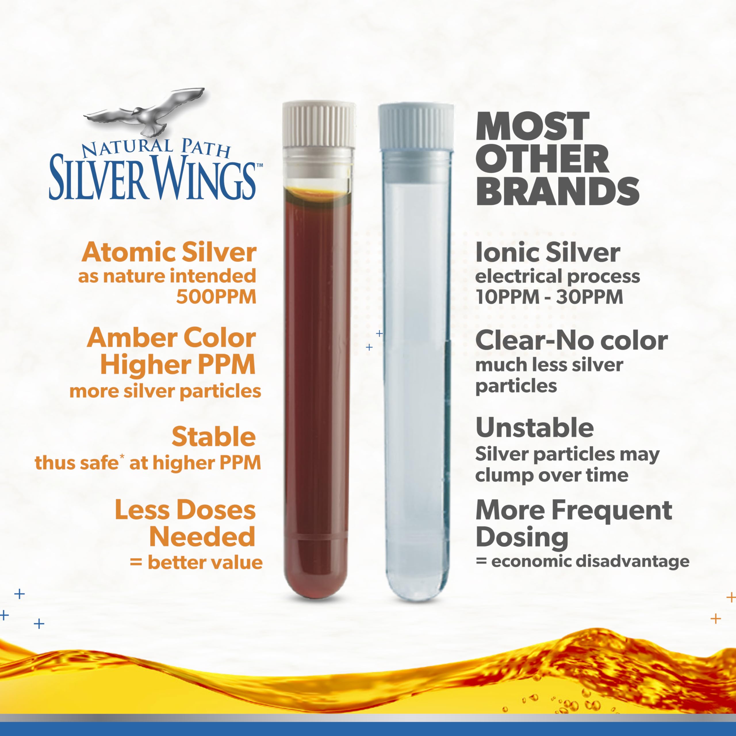 Natural Path Silver Wings spray en mano aplicando producto, demuestra dosificación cómoda