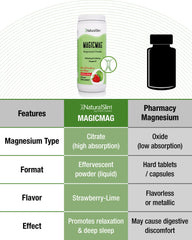 NaturalSlim MagicMag comparado con objeto para mostrar tamaño práctico
