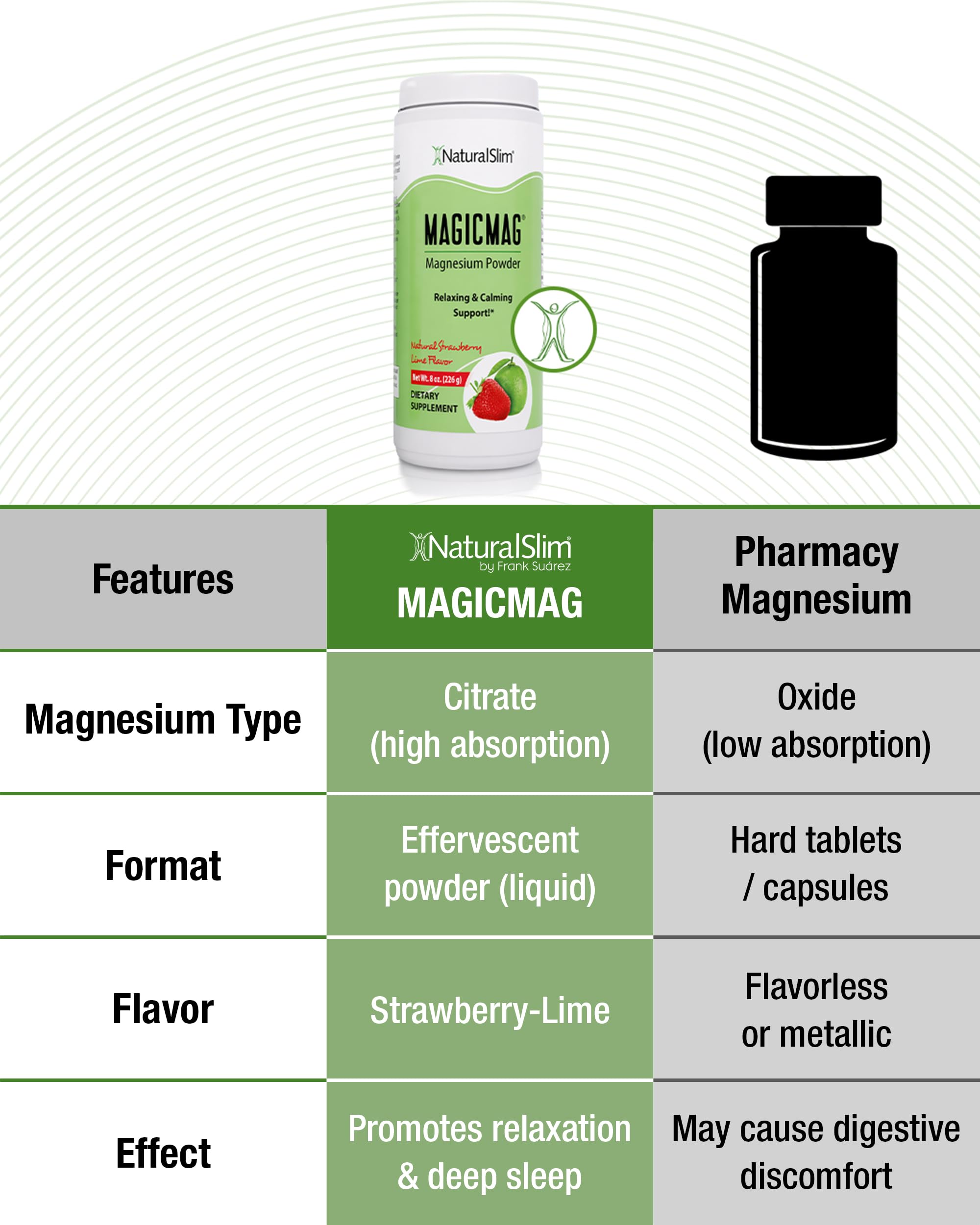 NaturalSlim MagicMag envase junto a mano para comparar tamaño y portabilidad