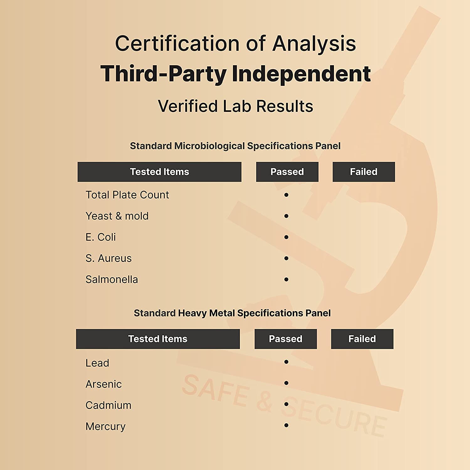 Sellos de calidad y reporte de laboratorio externo de NatureBell