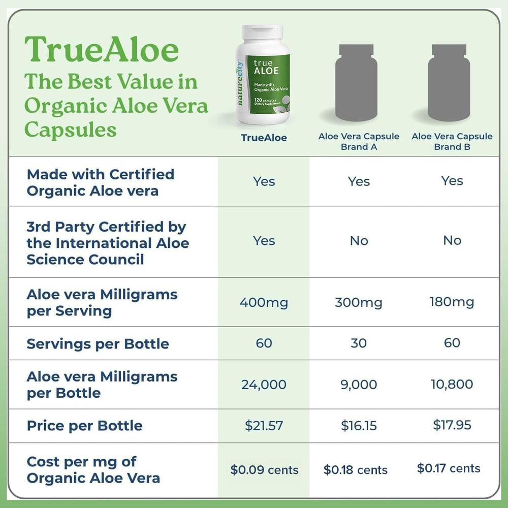 NatureCity hoja de aloe fileteada proceso manual para máxima pureza