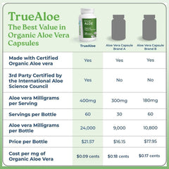 NatureCity hoja de aloe fileteada proceso manual para máxima pureza