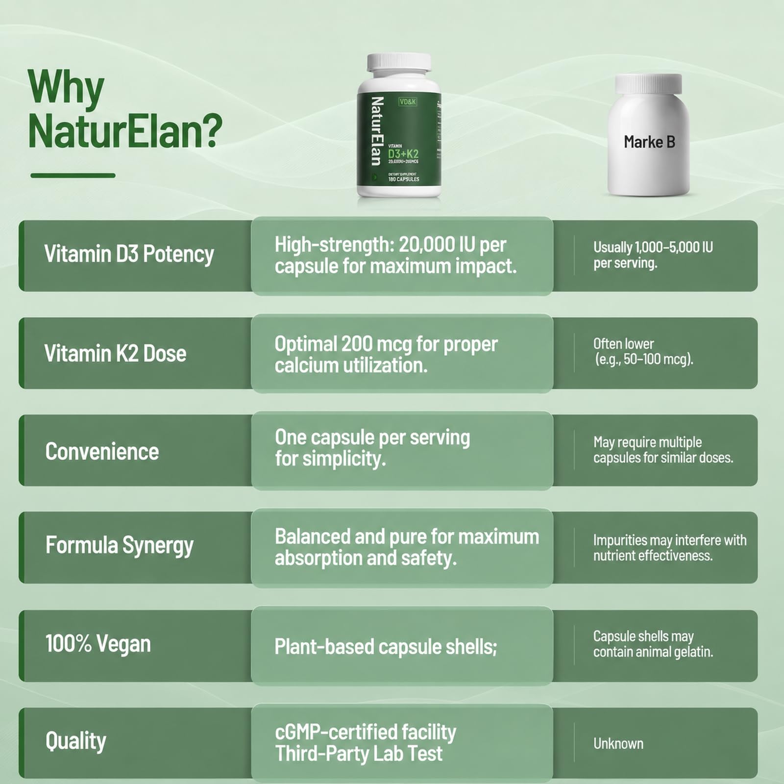 NaturElan ingredientes y sello de calidad certificada para tranquilidad