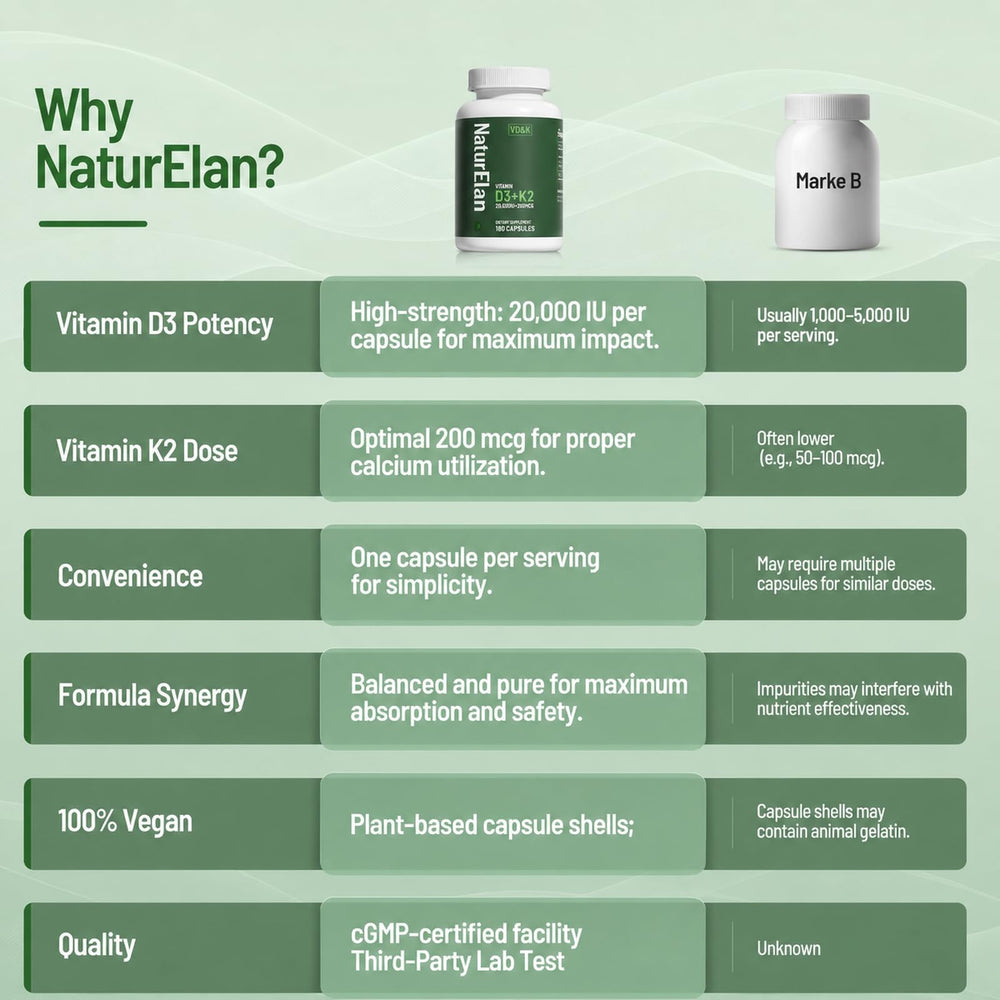 NaturElan ingredientes y sello de calidad certificada para tranquilidad