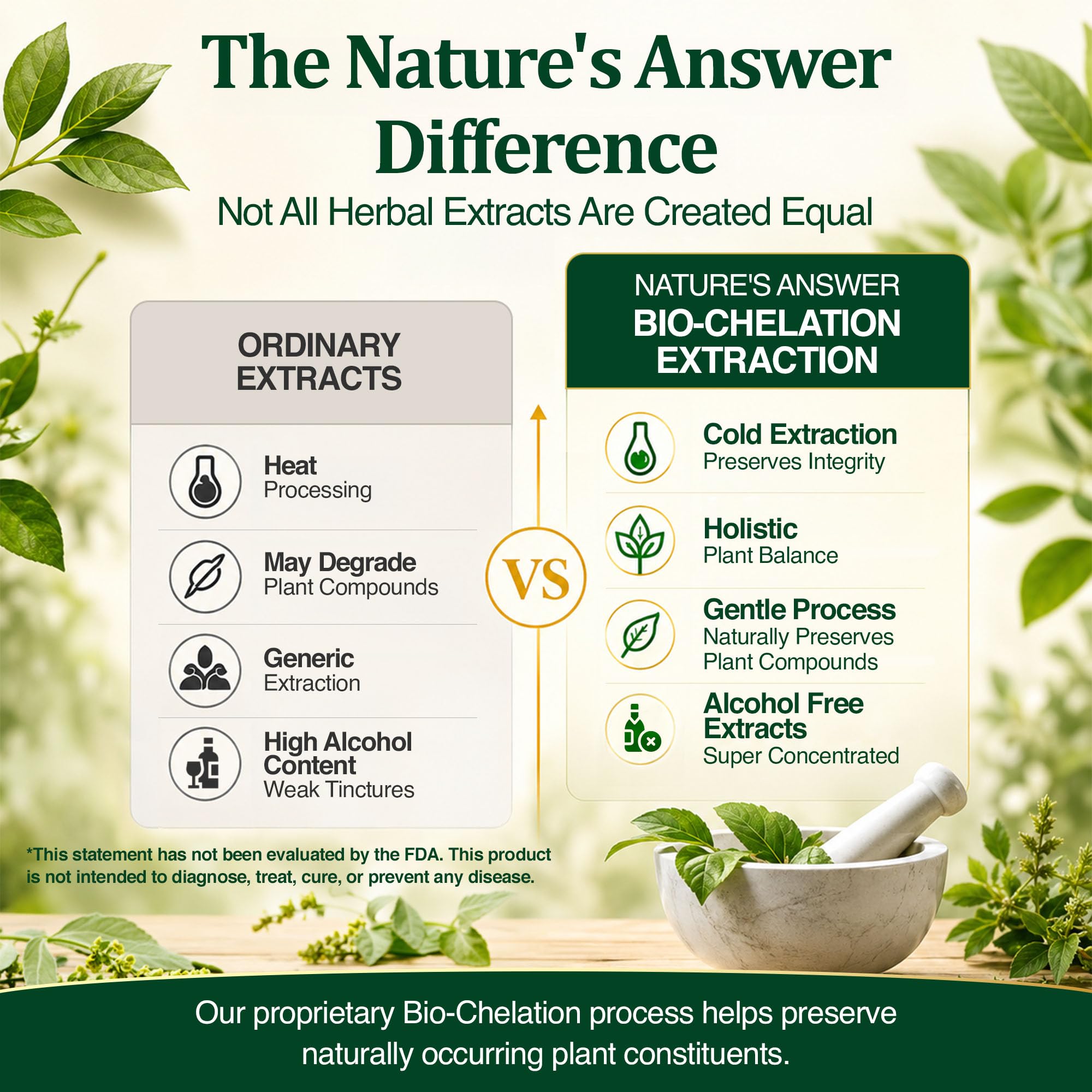 Nature's Answer envase en ambientación de cuidado ocular para rutina y confort