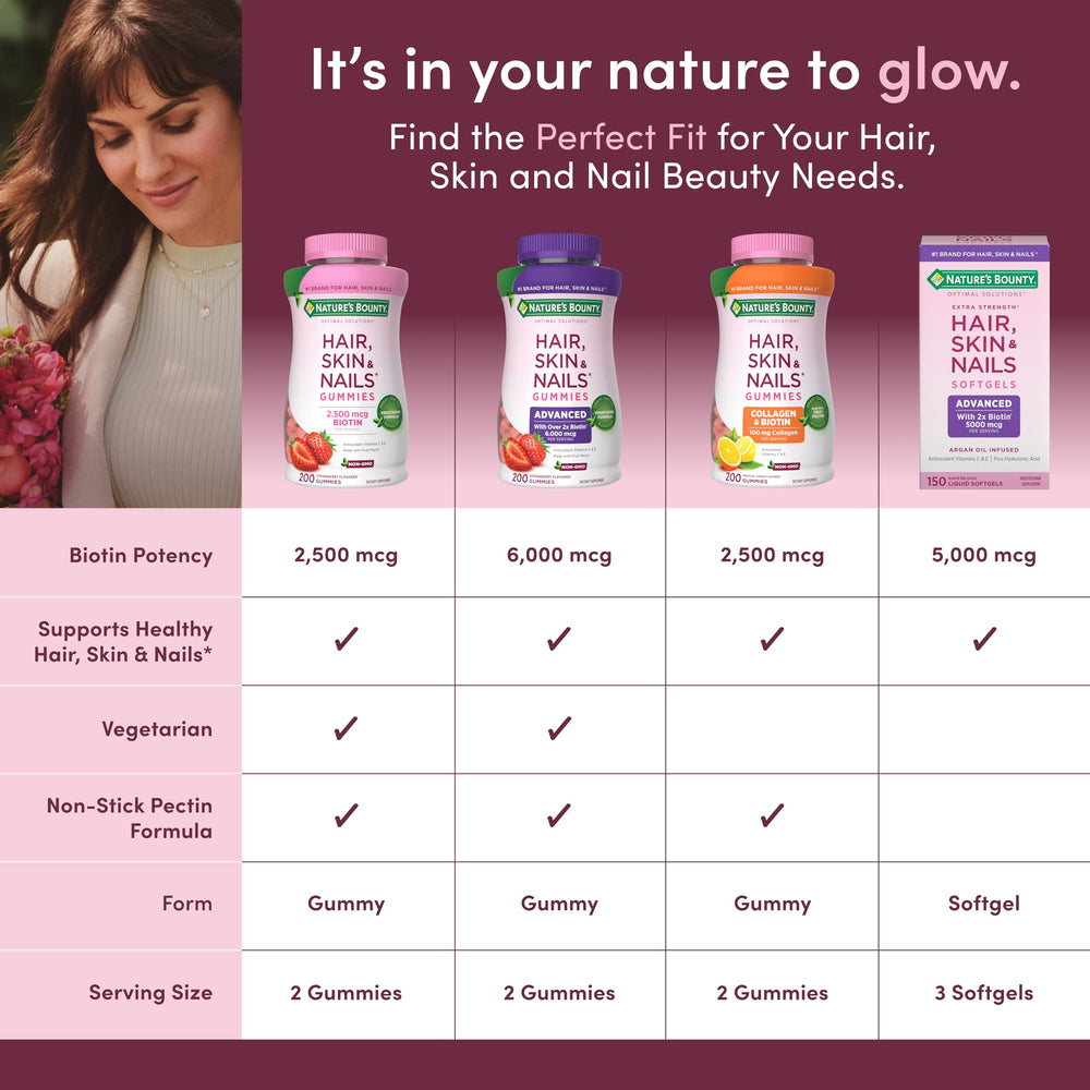 Nature's Bounty gomas junto a productos de cuidado personal en un baño moderno lifestyle