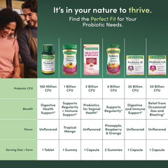Nature's Bounty etiqueta con ingredientes y vitamina D para transparencia
