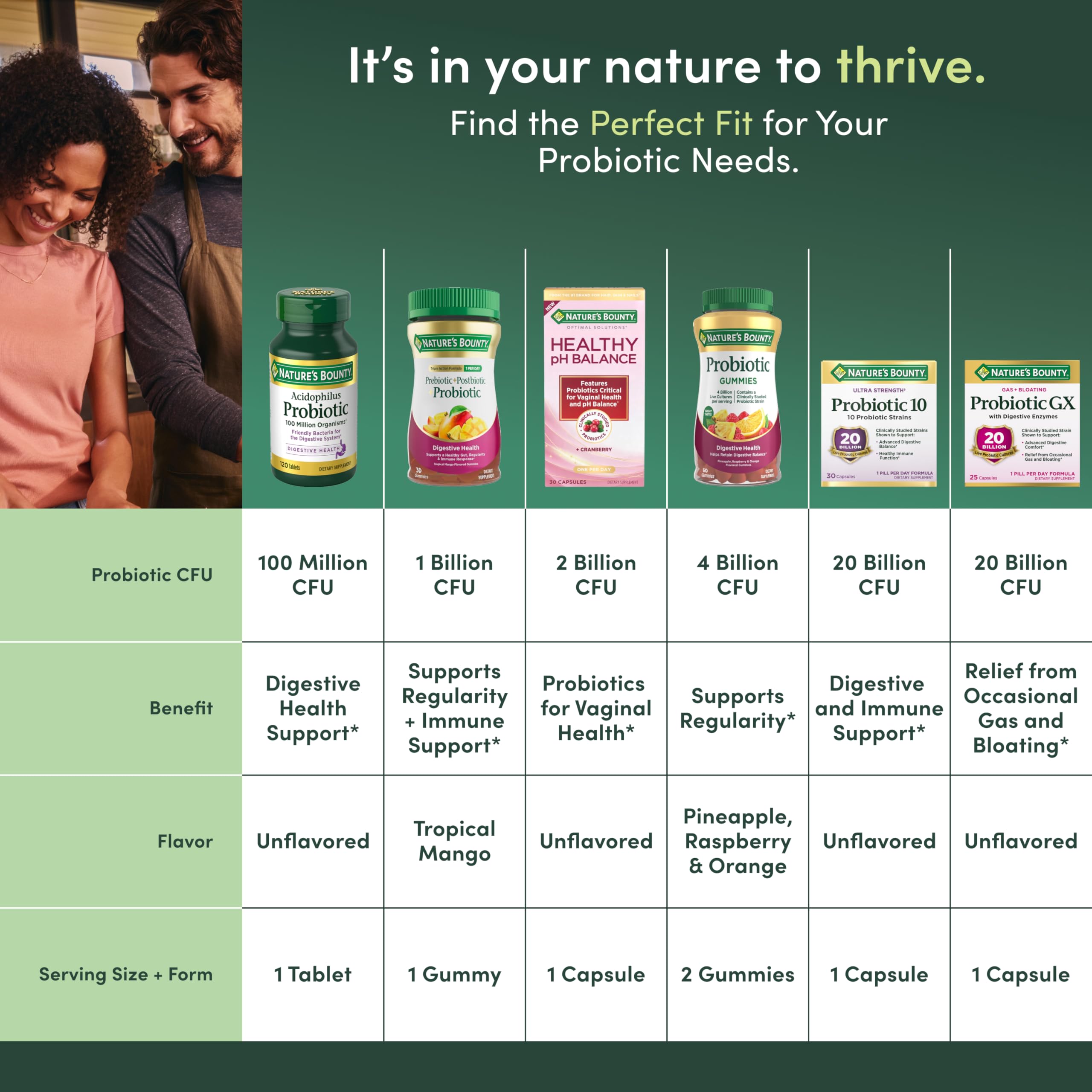 Nature's Bounty frasco abierto con tabletas listos para uso diario