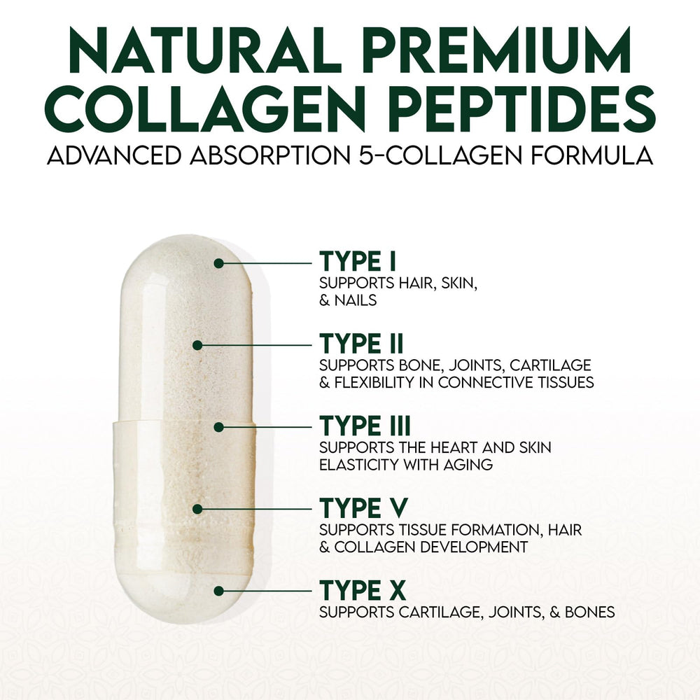 Nature's Nutrition etiqueta con información de tipos de colágeno y pureza