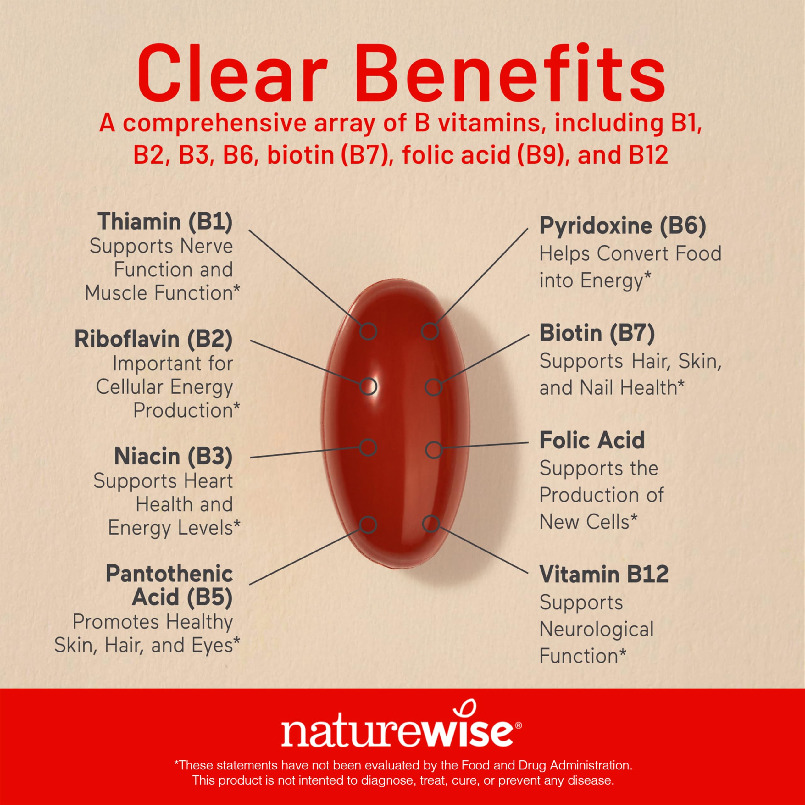 NatureWise primer plano de softgel mostrando textura y buena absorción