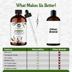 NaturoBliss comparación de 4oz con objeto cotidiano, confirmación de tamaño