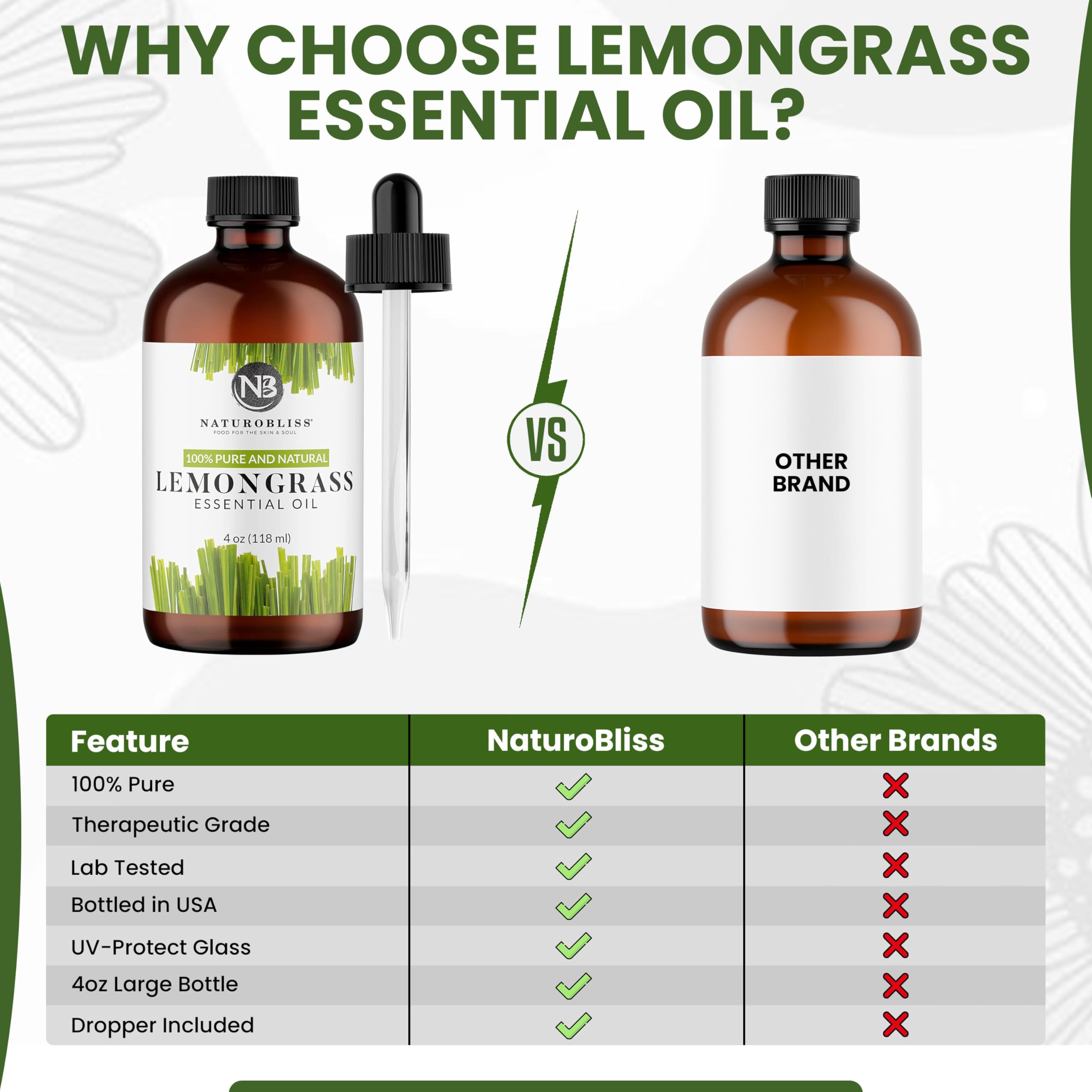 NaturoBliss frasco al lado de una mano para comparar tamaño y contenido de 4 fl. oz
