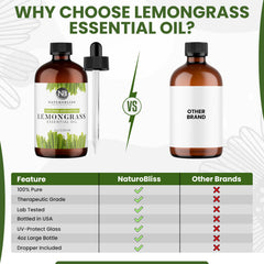 NaturoBliss frasco al lado de una mano para comparar tamaño y contenido de 4 fl. oz