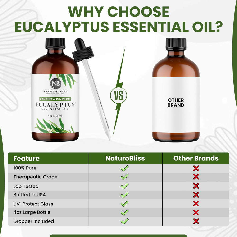 NaturoBliss gota de aceite en primer plano mostrando pureza
