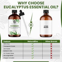 NaturoBliss gota de aceite en primer plano mostrando pureza