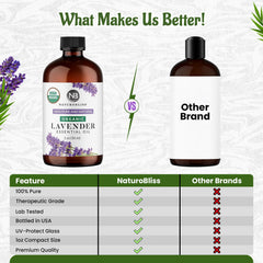 NaturoBliss botella junto a ramas de lavanda evocando aroma natural