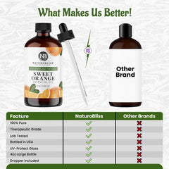 NaturoBliss mezcla de aceites mostrando combinación equilibrada