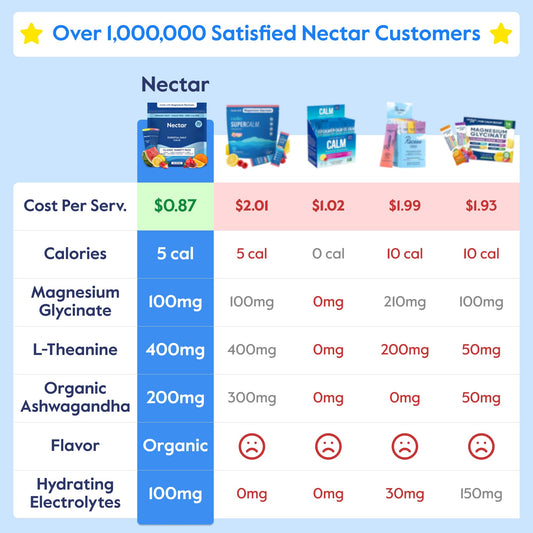 Nectar Calm primer plano del polvo fino que resalta pureza y textura