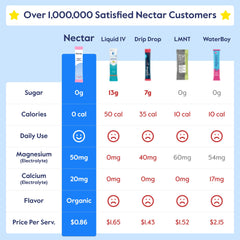 Nectar sobre individual tropical listo para mezclar y facilitar la hidratación diaria