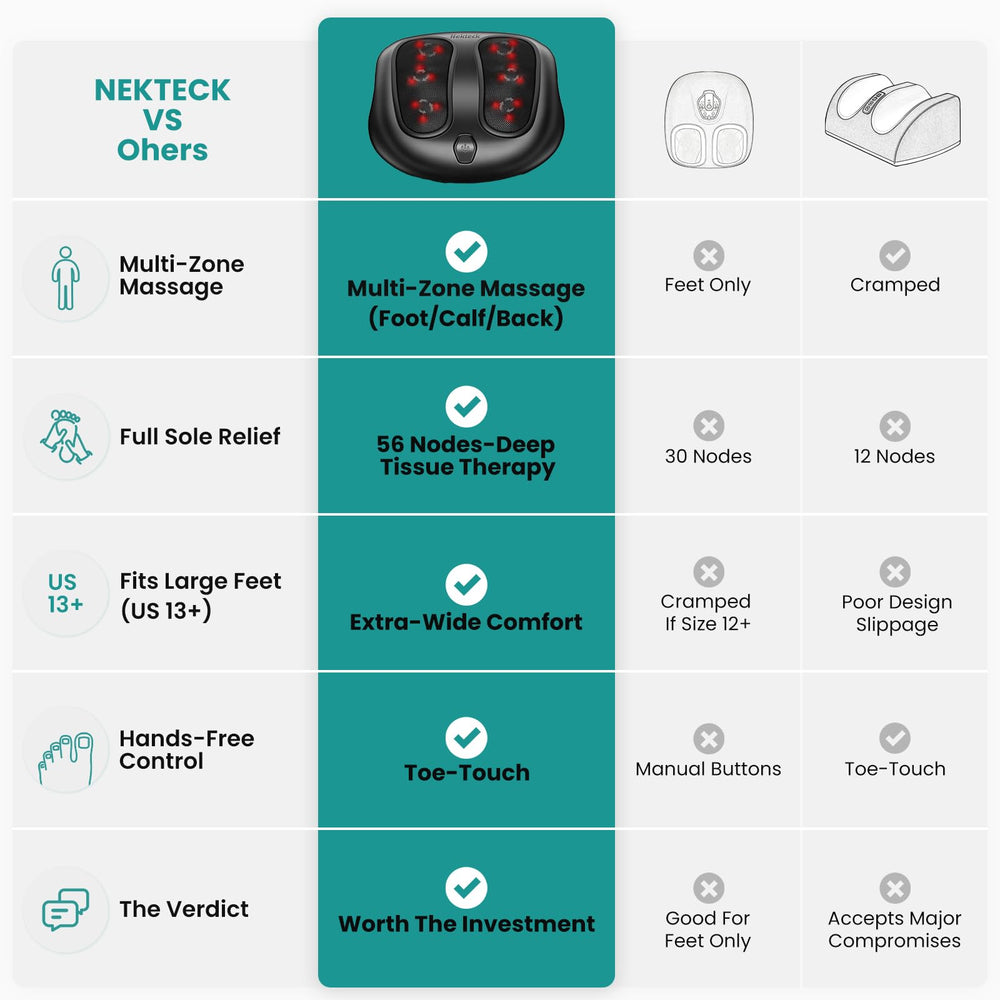 Nekteck primer plano de nodos rotativos que alivian tensión plantar