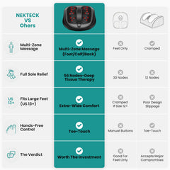 Nekteck primer plano de nodos rotativos que alivian tensión plantar