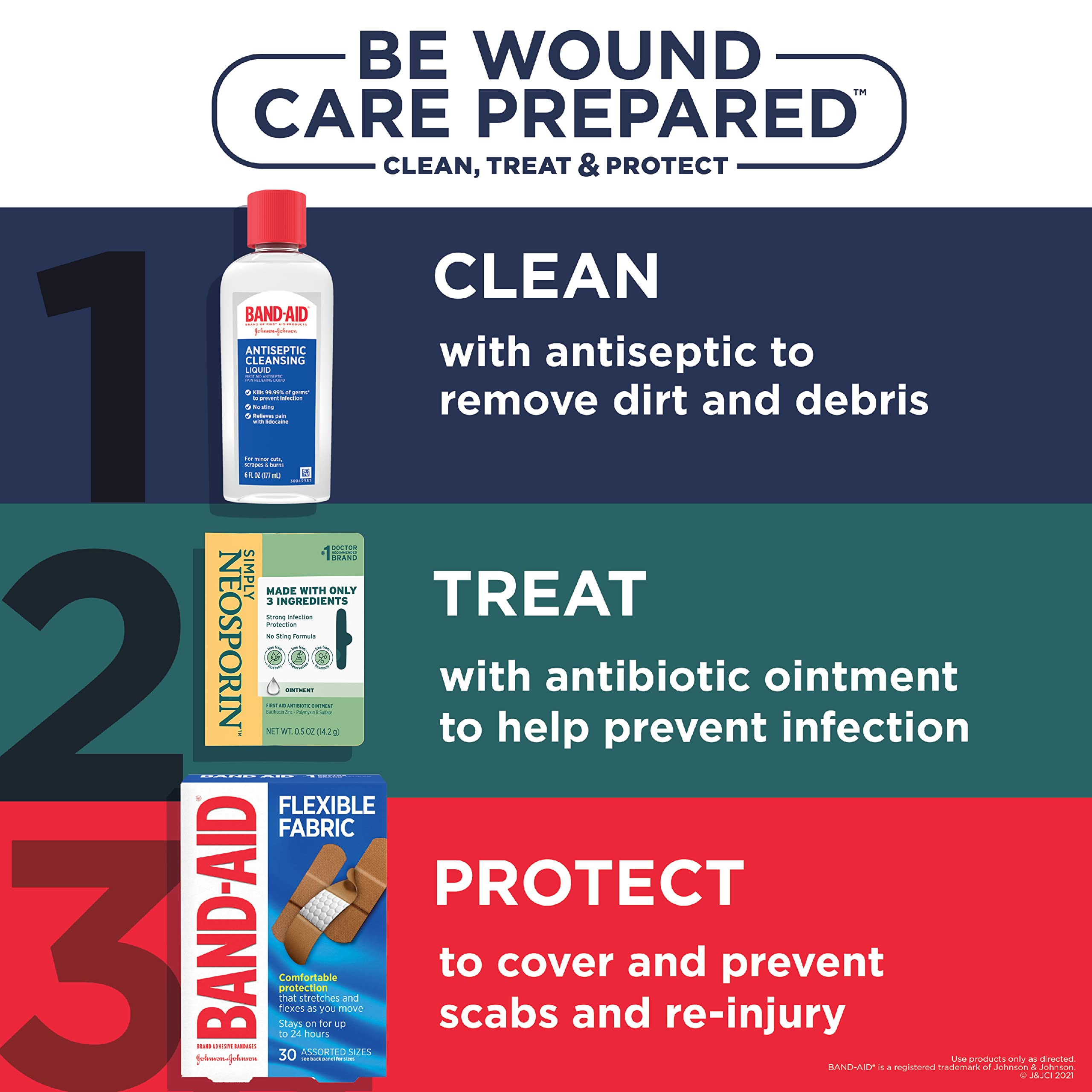 Neosporin etiqueta y embalaje claros para identificar ingredientes