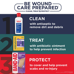 Neosporin dentro de un botiquín portátil, solución práctica para primeros auxilios