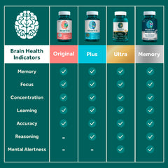 NEURIVA empaque lateral con información de ingredientes y uso seguro